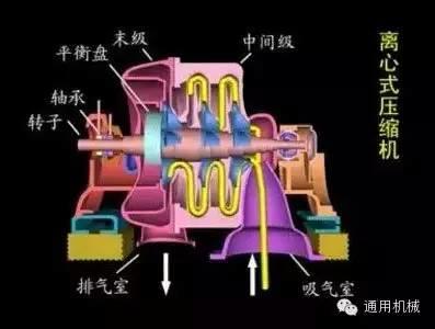 小編精心整理：常見(jiàn)透平機(jī)械工作原理動(dòng)態(tài)圖解！